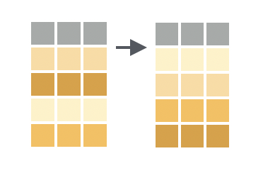 Arrange orders rows by their values in one or more columns