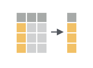 Select allows you to select only certain columns