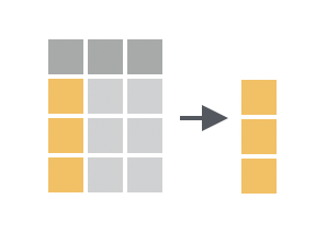Pull allows you to pull acolumn out of a data frame as a vector