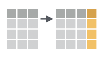 Mutate allows you to add new columns to a data frame