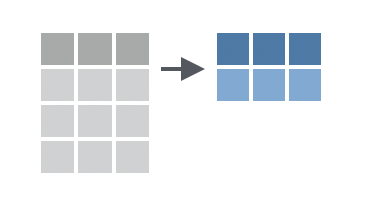 Summarise allows you to calculate summary statistics that collapse many rows into one